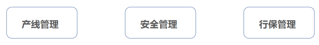 四相科技工業(yè)位置物聯(lián)網整體解決方案定制功能