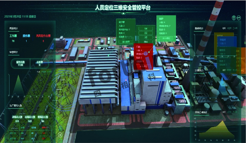 人員定位三維監(jiān)控平臺622.png