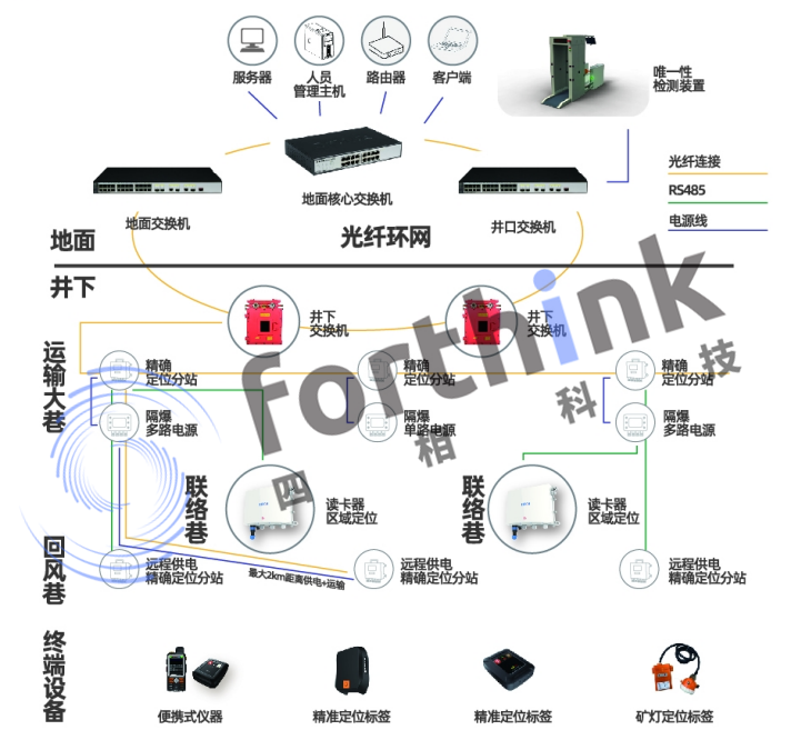 煤礦井下人員定位系統(tǒng).png
