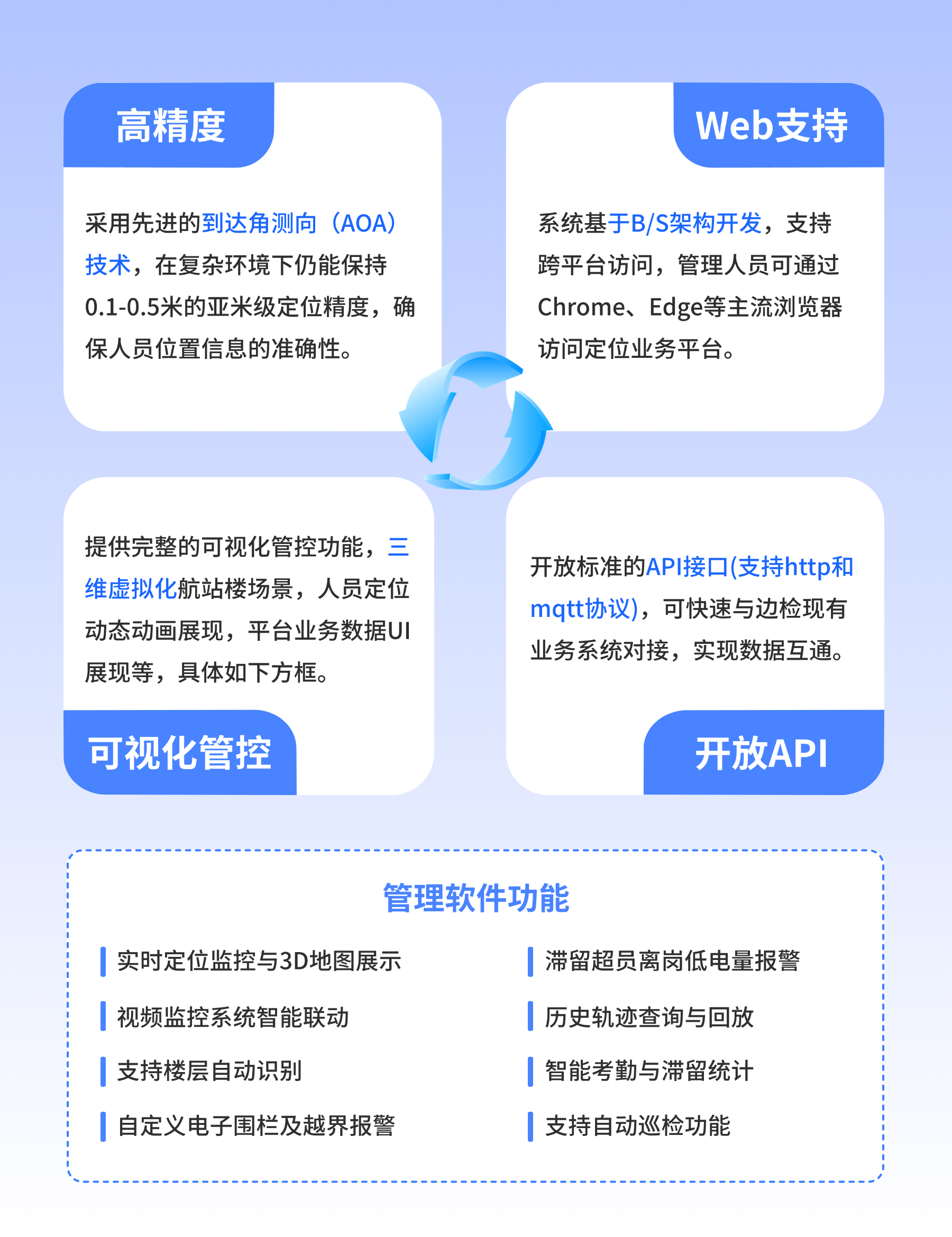 需求.png